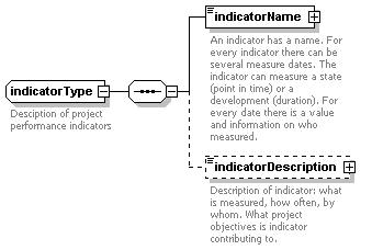 idmlReporting documentation p27
