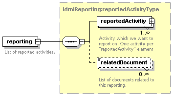 idmlReporting documentation p59