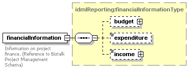 idmlReporting documentation p61