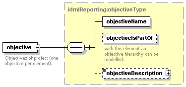 idmlReporting documentation p7